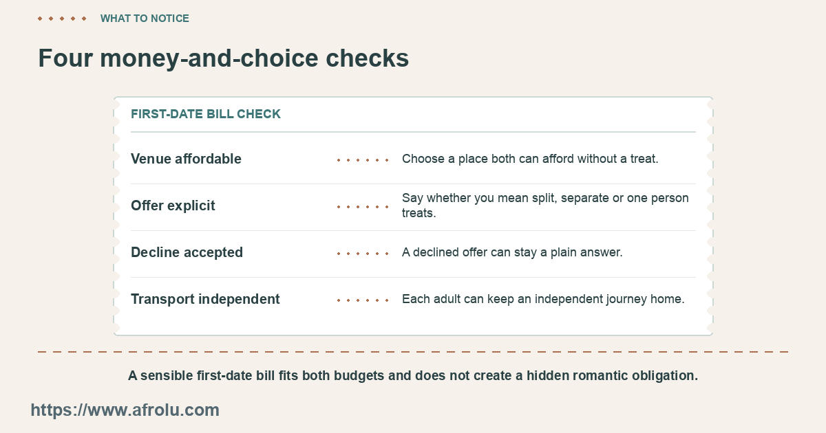 The checks address total cost, clear offer, accepted no and return fare.