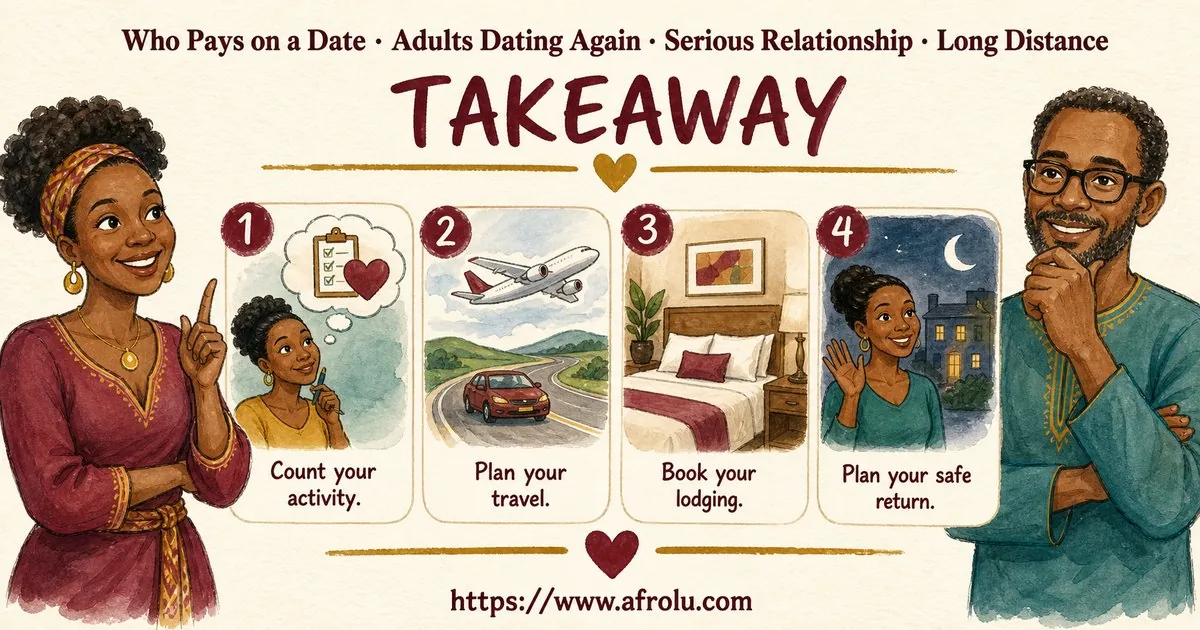 Who Pays on a Date? A Clear Guide to Budget, Offers and No Obligation for Late Entrants: Intent-first in Distance-Aware Dating: Afrolu practical takeaway