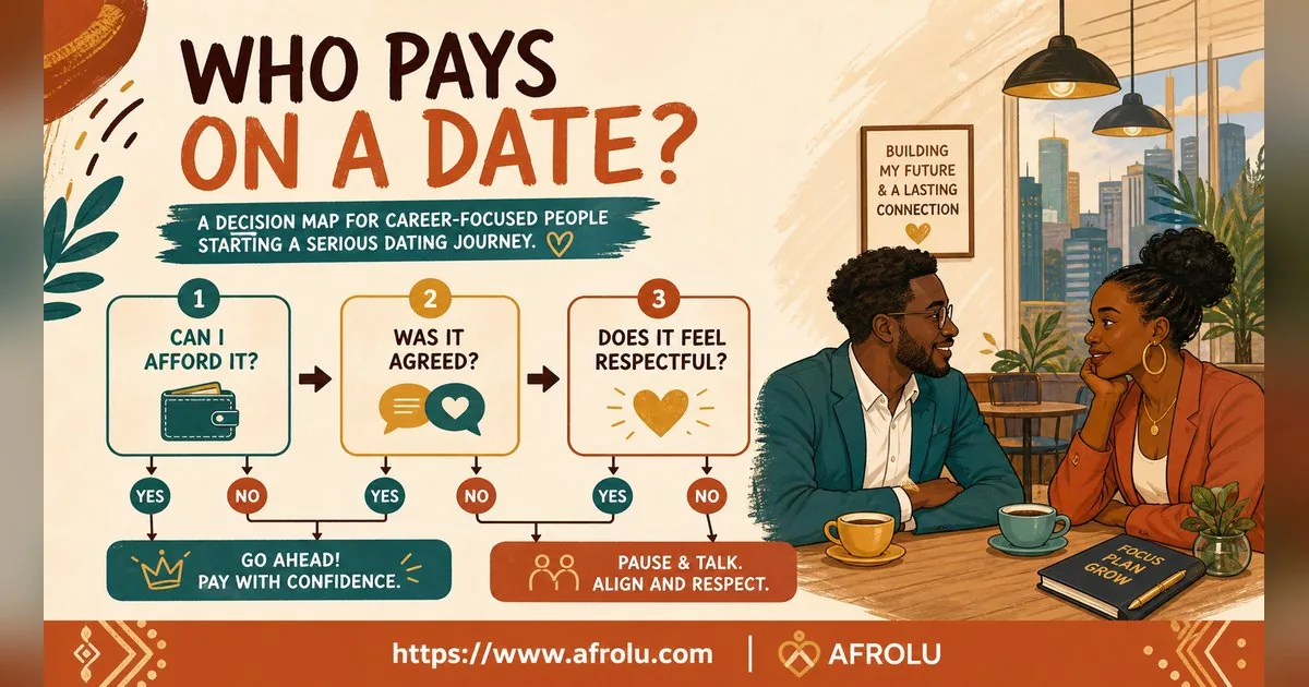 Who Pays on a Date? A Clear Guide to Budget, Offers and No Obligation for New Relationship Starters: Intent-first in Career-Heavy Seasons: Afrolu decision path