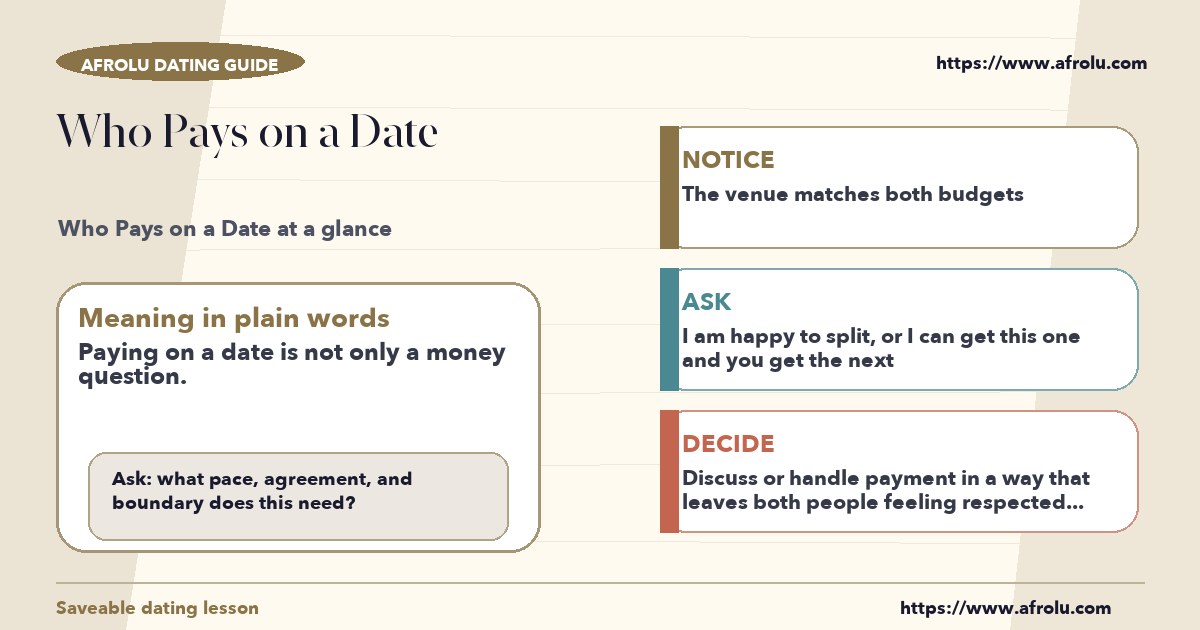 Afrolu educational guide cover showing what "who pays on a date" means