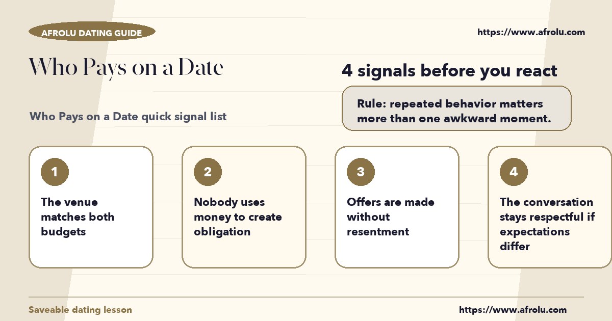 Checklist graphic explaining the most common signals for who pays on a date