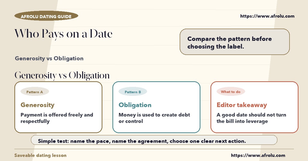 Visual compare of generosity vs obligation
