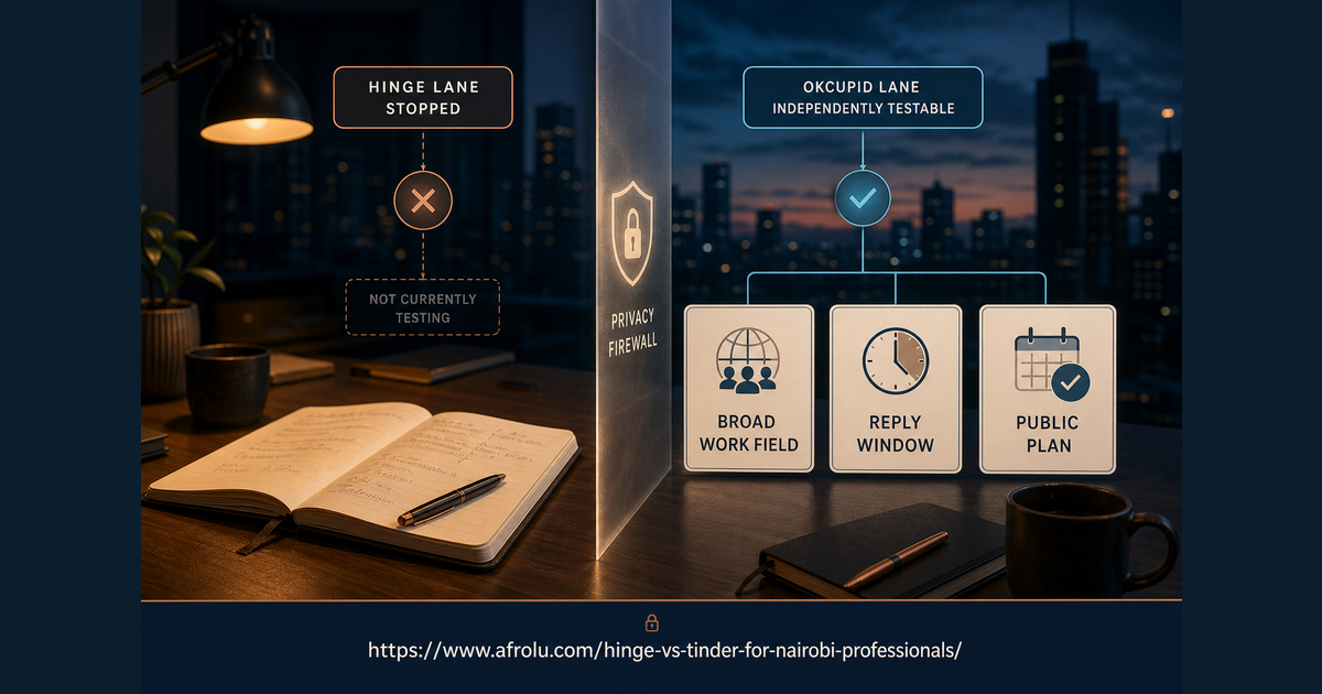 Nairobi professional evidence board with stopped Hinge lane independently testable OkCupid lane and workplace privacy firewall