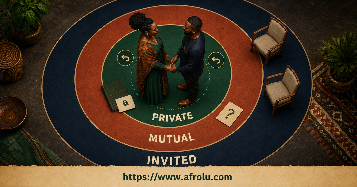 Kenyan interfaith adults use private mutual and invited rings before community disclosure
