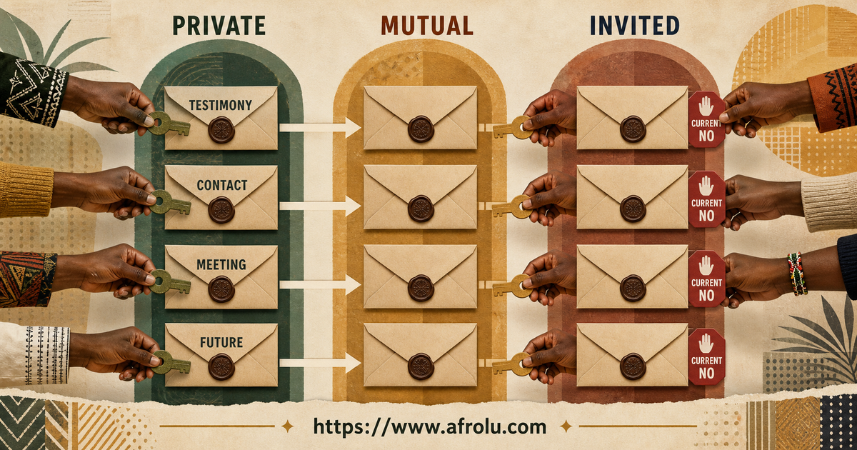 Four church dating topic envelopes move from private to mutual to invited only when two Kenyan adults use separate consent keys while current no remains available