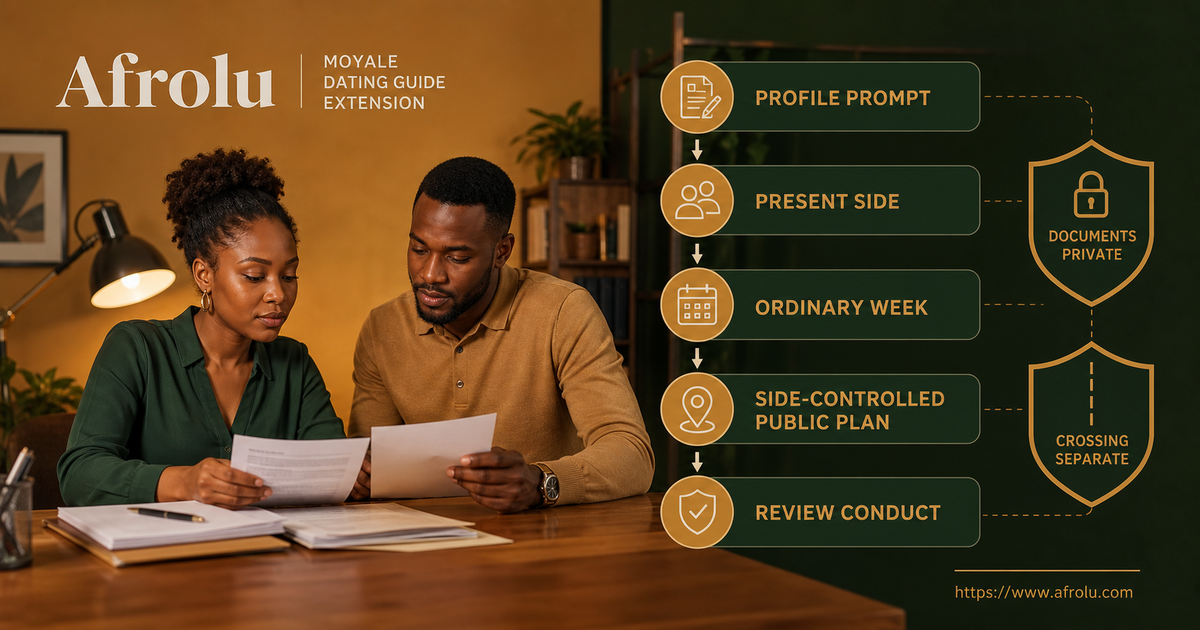 A Moyale profile moves through present-side truth, an ordinary week and a side-controlled public plan before conduct review