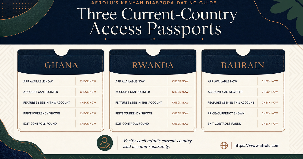 Three separate app-access passports for Ghana Rwanda and Bahrain with unknown states left blank