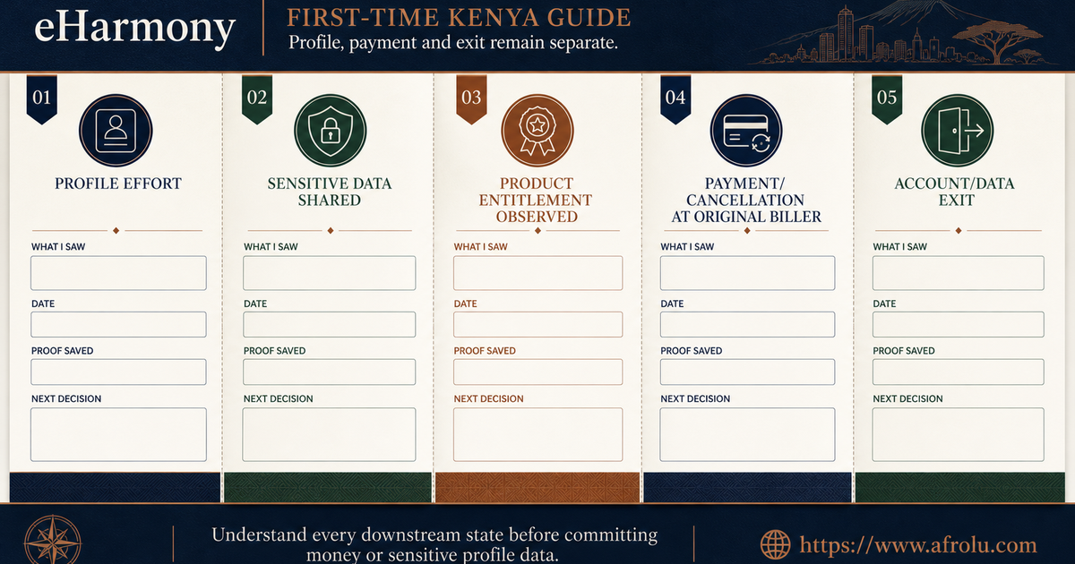 Foldout keeping eHarmony profile effort entitlement payment cancellation and account exit separate