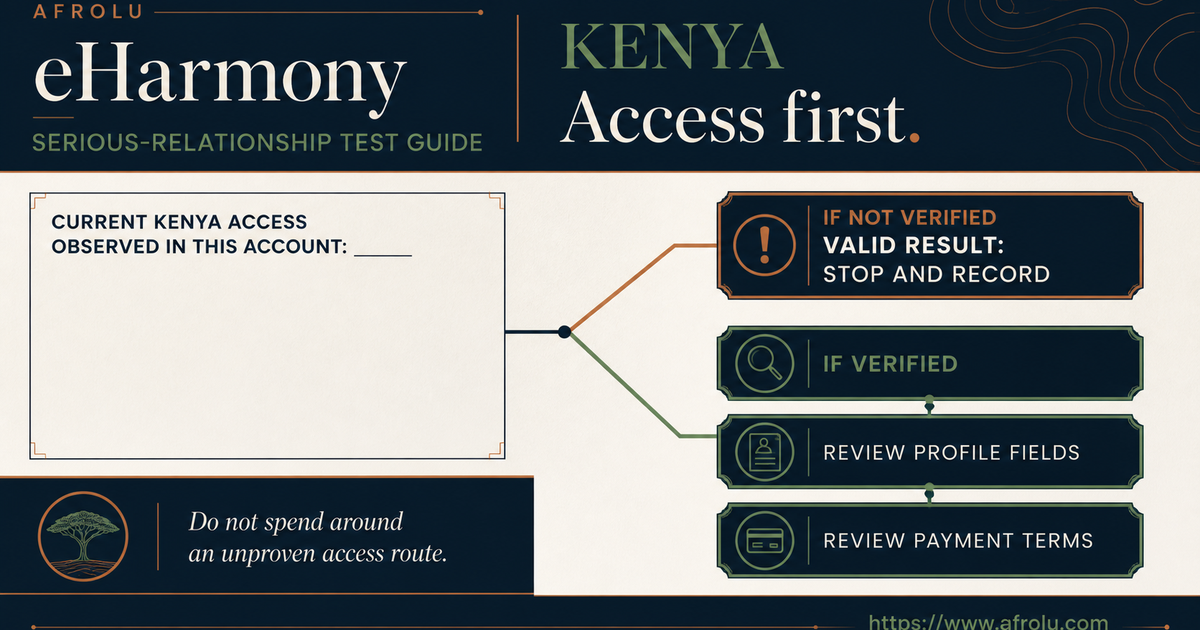 First-time eHarmony Kenya route stopping before profile and payment when country or account access is unverified