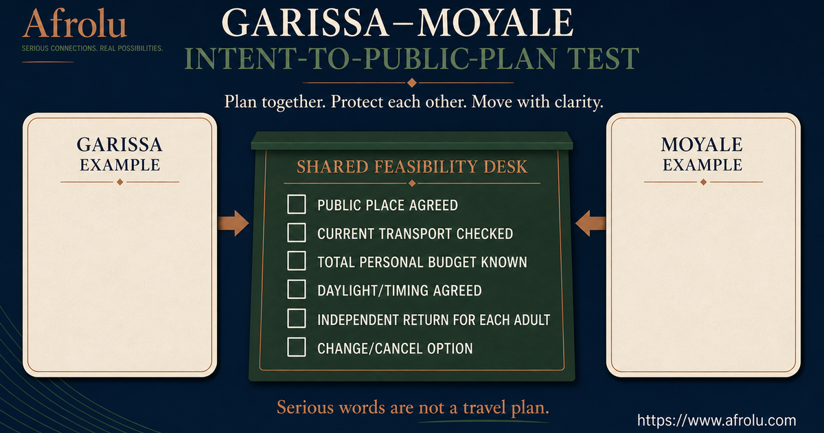 Serious-intent card requiring a feasible public meeting distance budget and independent return