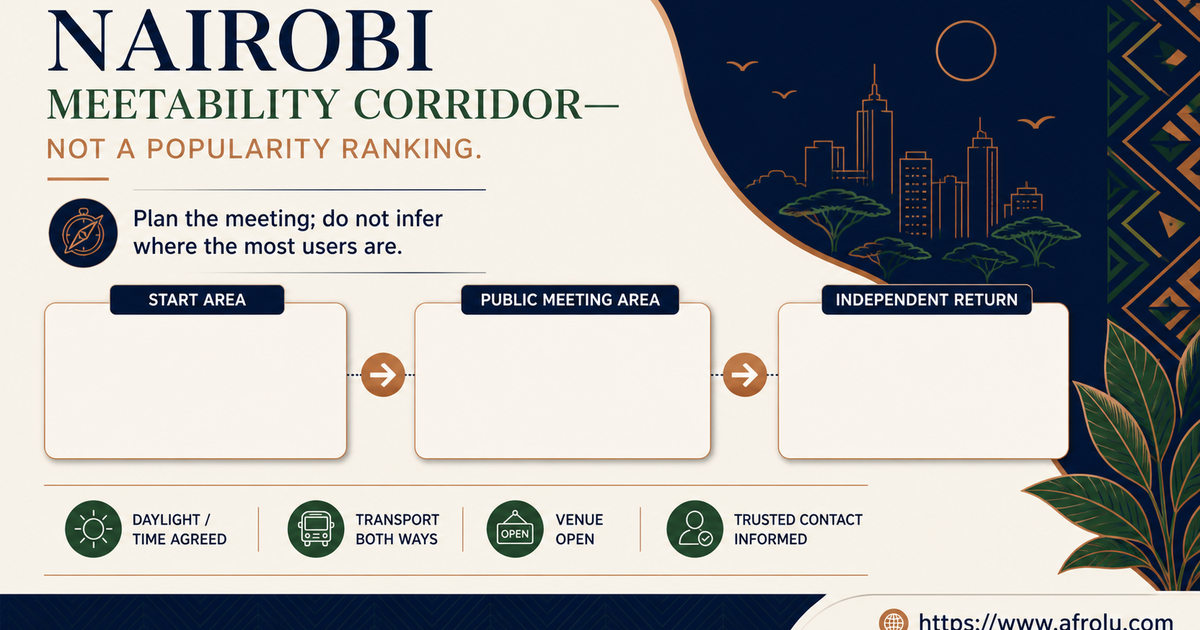 Illustrated Nairobi map comparing independent routes from Lavington and Umoja to a neutral public meeting
