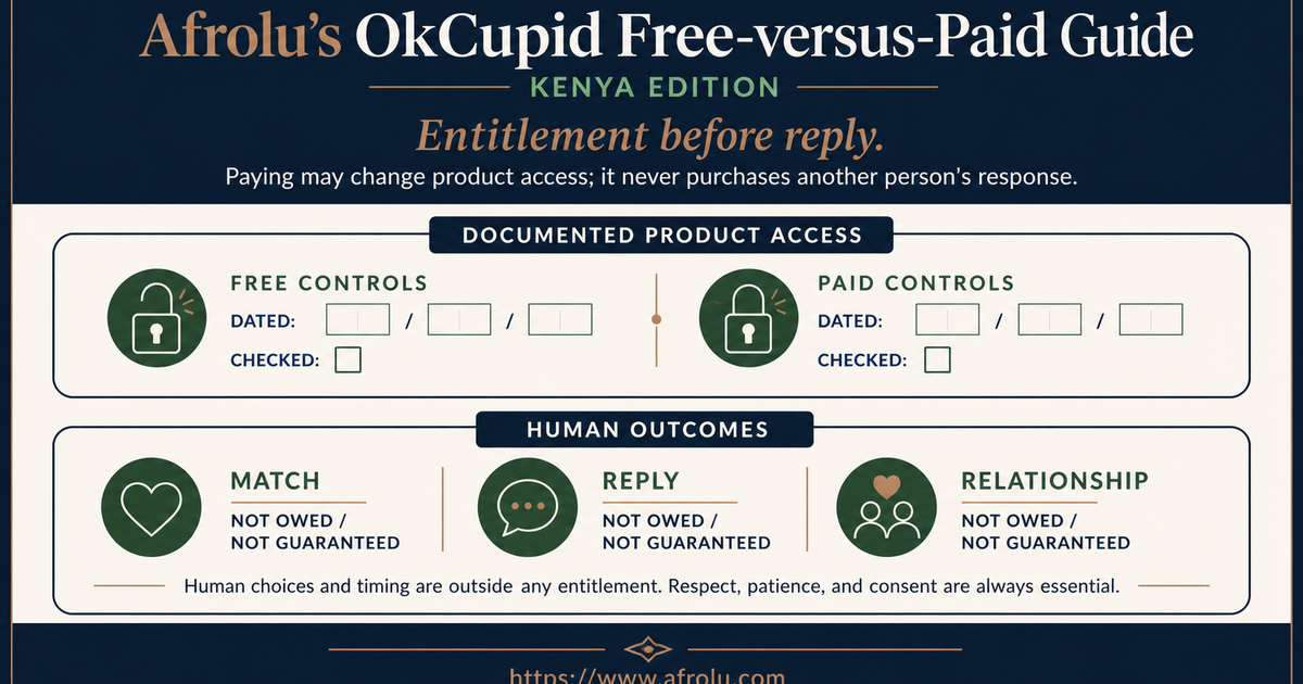 Two-lane OkCupid Kenya diagram separating documented free controls from uncertain reply outcomes