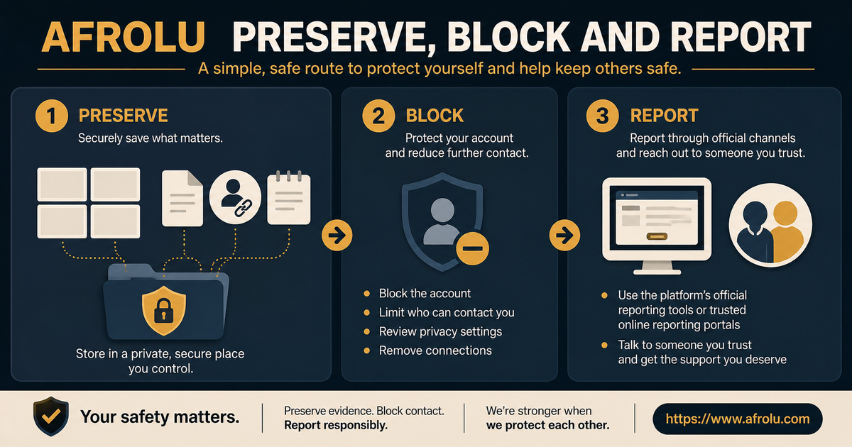 Phone evidence folder leading to platform block and official reporting without confrontation