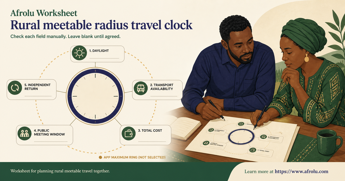 Map-free travel clock converting distance into daylight cost transport and independent return constraints
