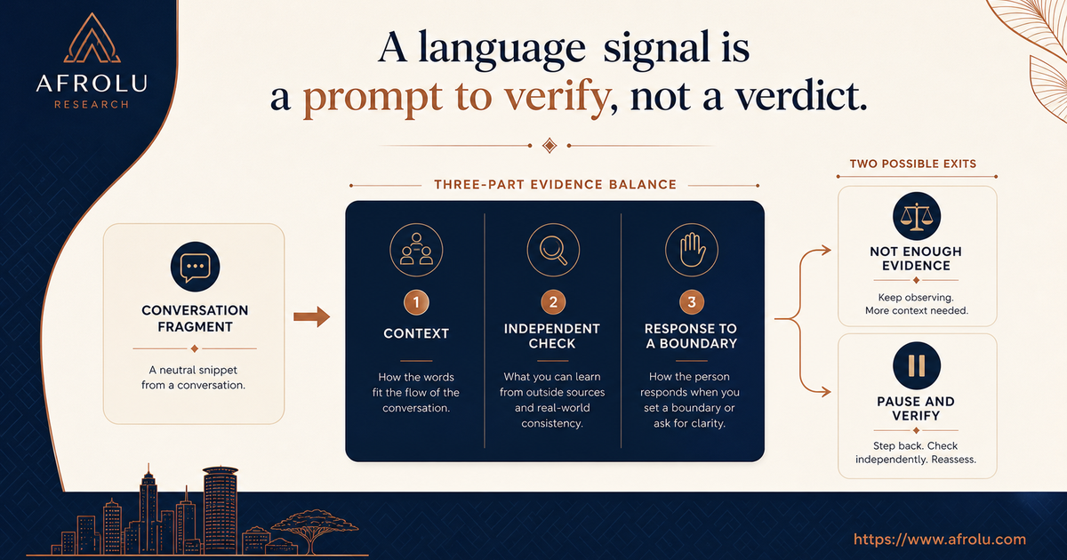 Caliper comparing an urgent but verifiable ordinary problem with a coercive unverifiable money request