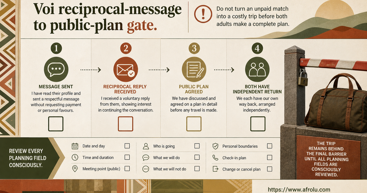 Voi dating decision gate requiring a reciprocal reply and feasible public plan before travel