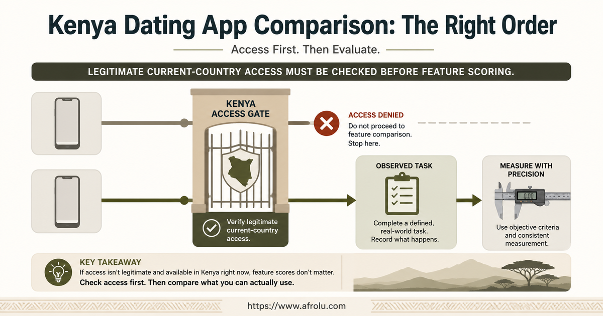 Comparison caliper stopping Hinge at country availability before matching it against an observed AfroIntroductions task
