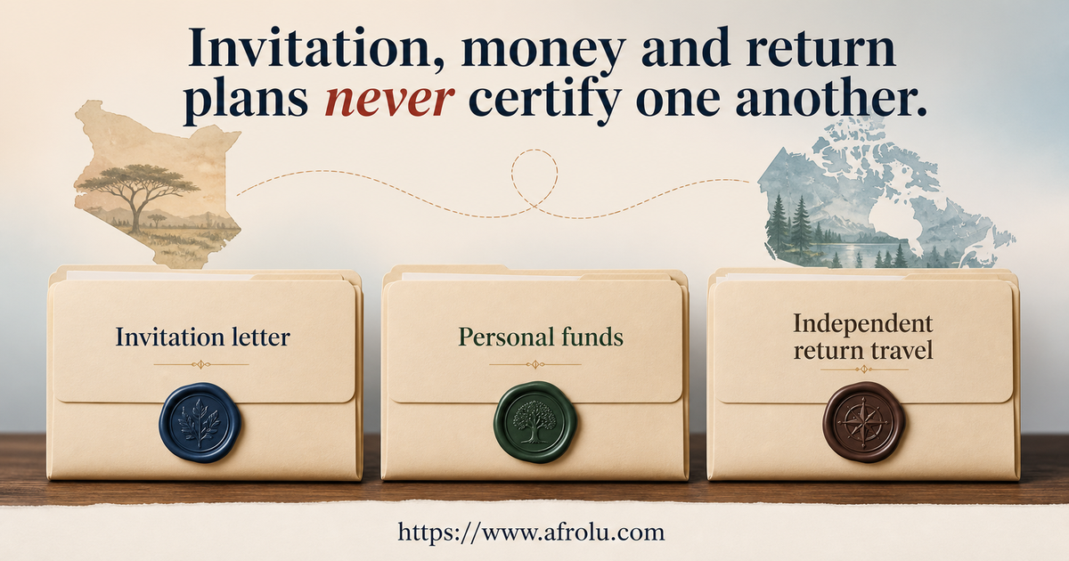 Three independent folders for invitation letter personal funds and controlled return travel between Kenya and Canada