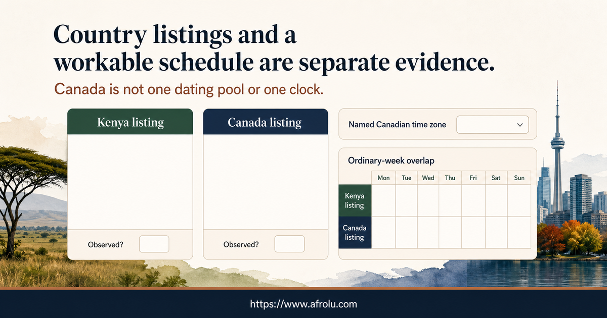 Two country storefront cards connected to named Canadian time-zone and ordinary-week schedule fields