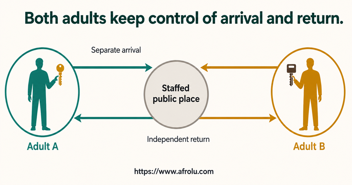 Two independent keys opening separate arrival and return routes to a staffed public meeting in Kenya