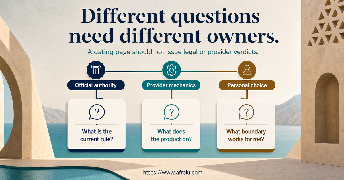 Three-lane switchboard routing Oman authority questions provider mechanics and personal dating choices separately