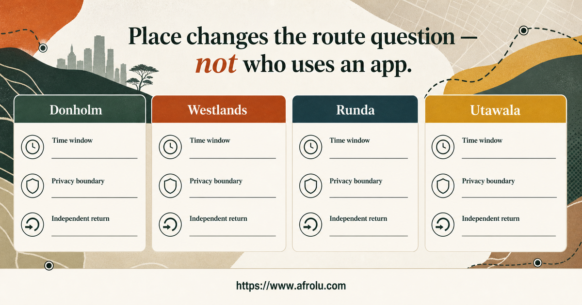 Illustrated Nairobi decision board comparing Donholm Westlands Runda and Utawala by time privacy and independent return