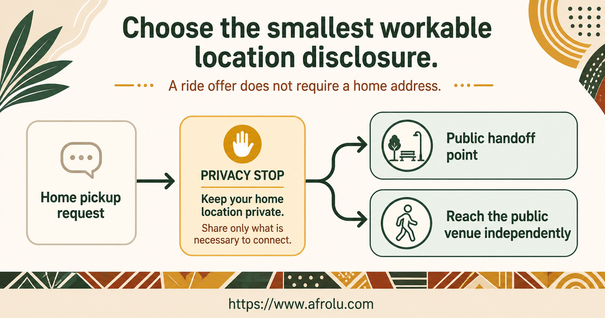 Decision fork replacing a home pickup with a public handoff or independently reached venue