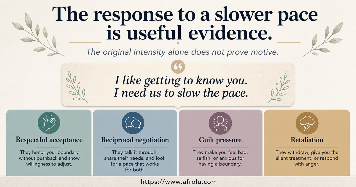 Response meter comparing respect negotiation guilt and retaliation after a request to slow the dating pace