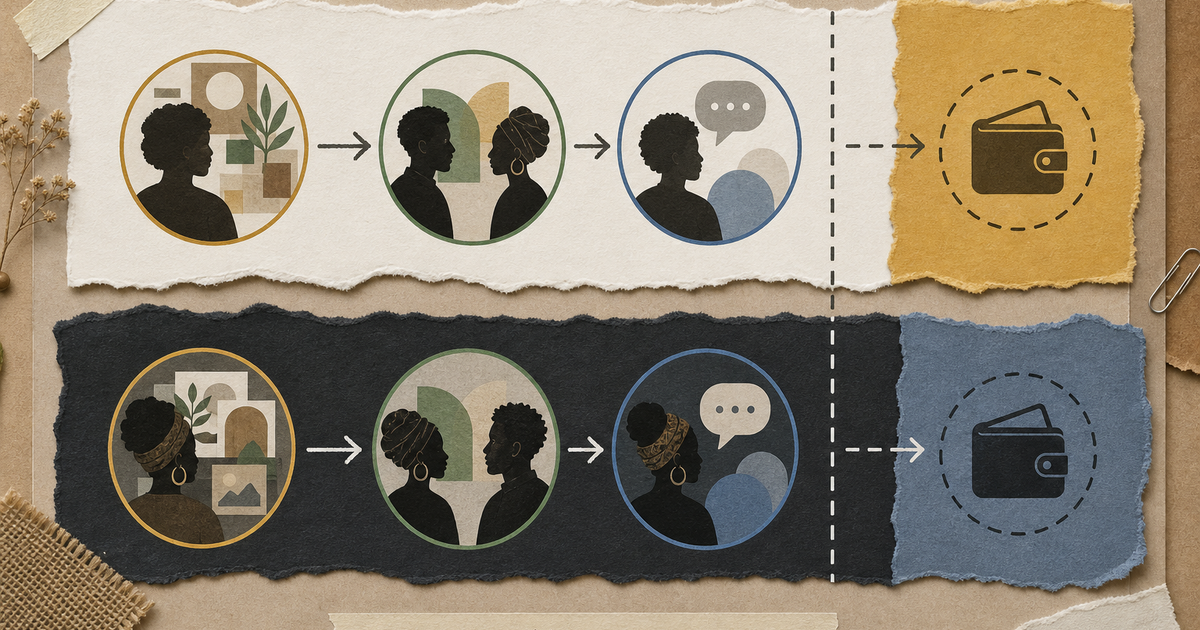 Cardless task test comparing Bumble and OkCupid core dating actions in Kenya