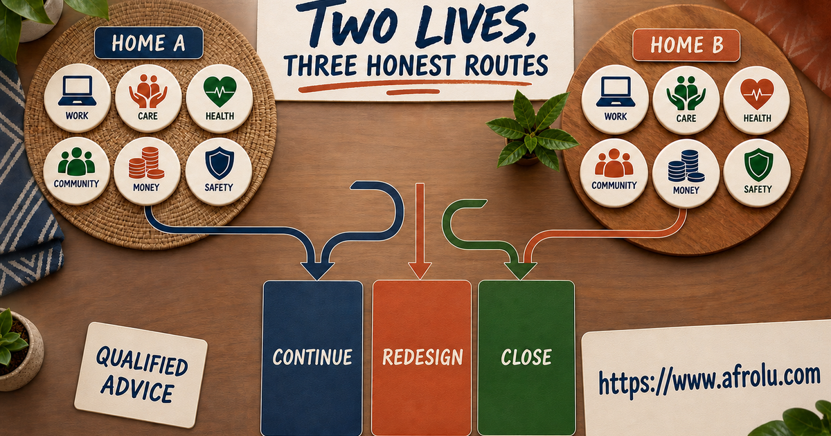 Two complete home landscapes feed a neutral decision desk with continue, redesign and close routes