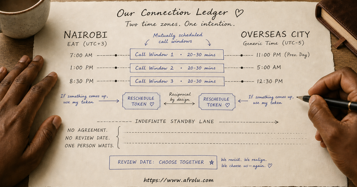 Two-time-zone dating ledger distinguishing an agreed diaspora rhythm from indefinite standby