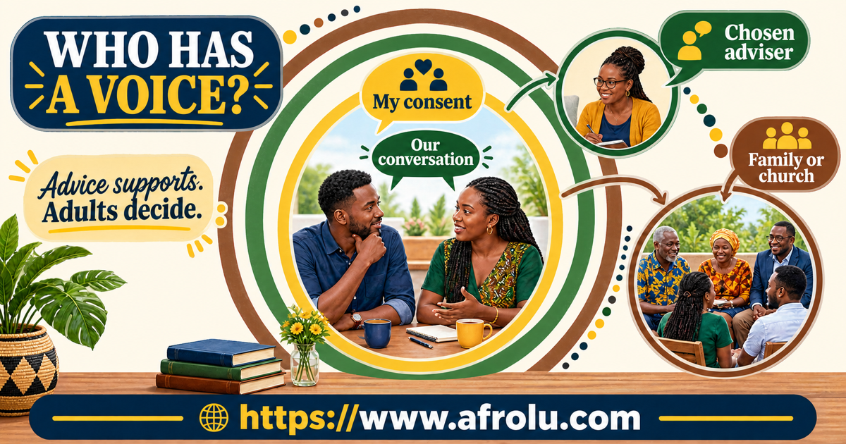 Christian adults in Kenya remain the decision makers while a chosen adviser, family or church has only the invited and transparent level of voice
