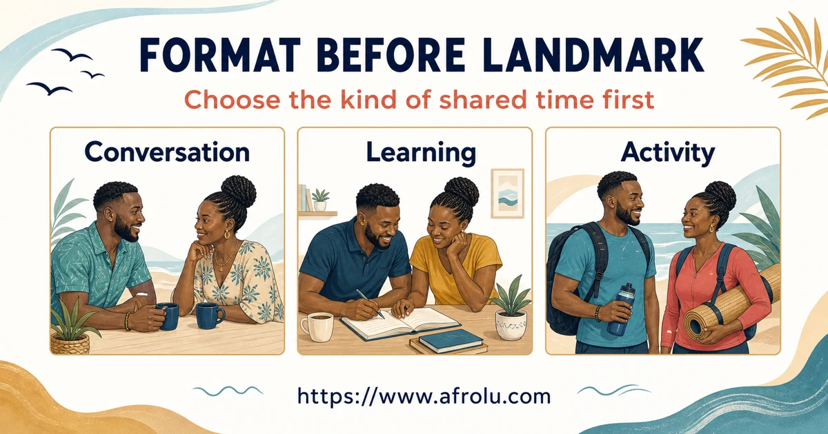 Three illustrated Mombasa date formats show conversation, learning and an activity before choosing a place