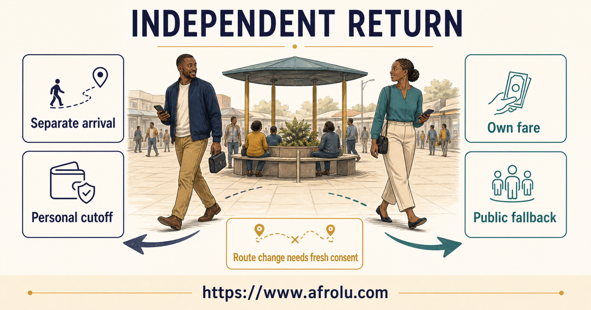 Two adults leave an Eldoret public date through separate planned routes while each keeps phone, money, time and return decision under personal control