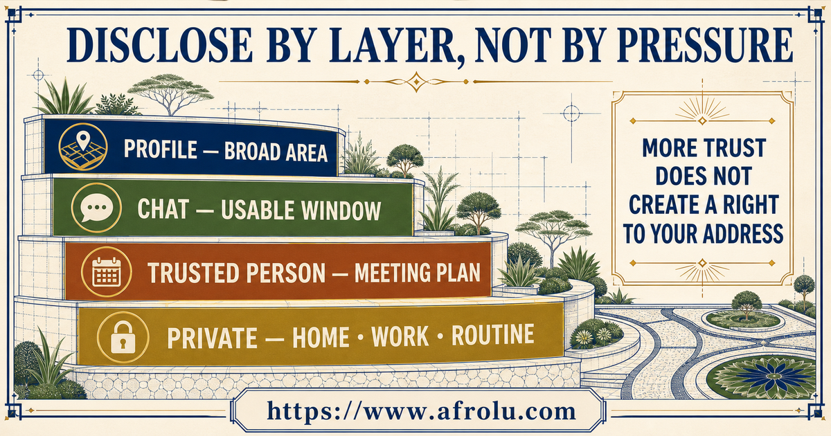A Runda dater keeps broad profile, match conversation, public meeting logistics and later earned-trust details in separate disclosure layers