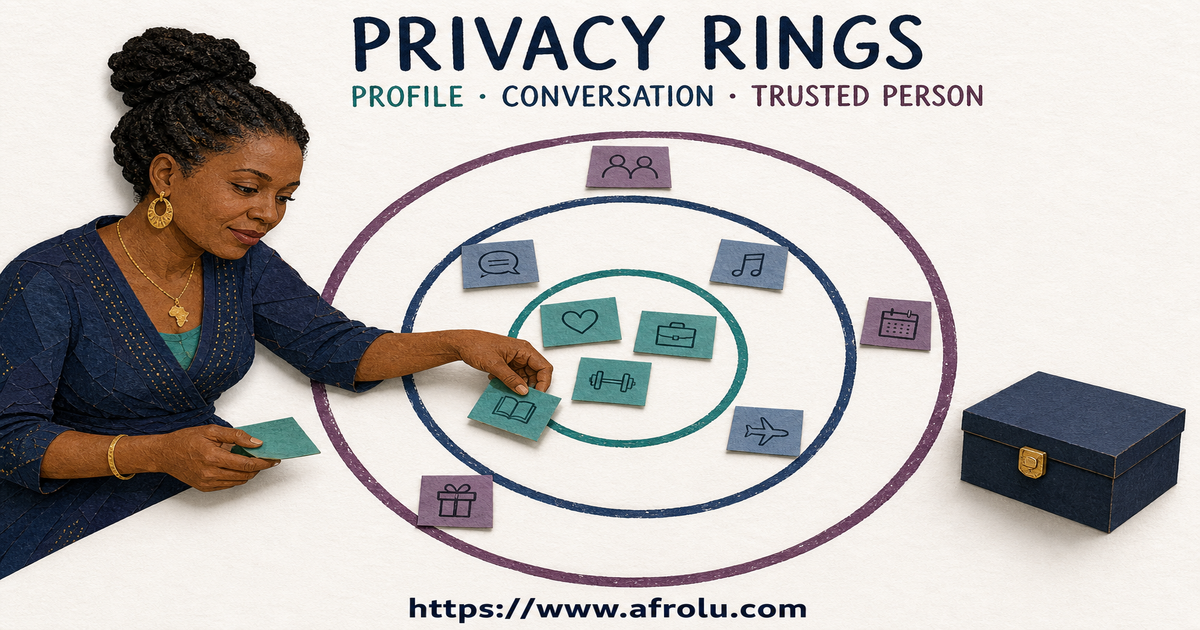 Three privacy rings separate a UK Kenyan dating profile, later cultural conversation and trusted-person meeting details