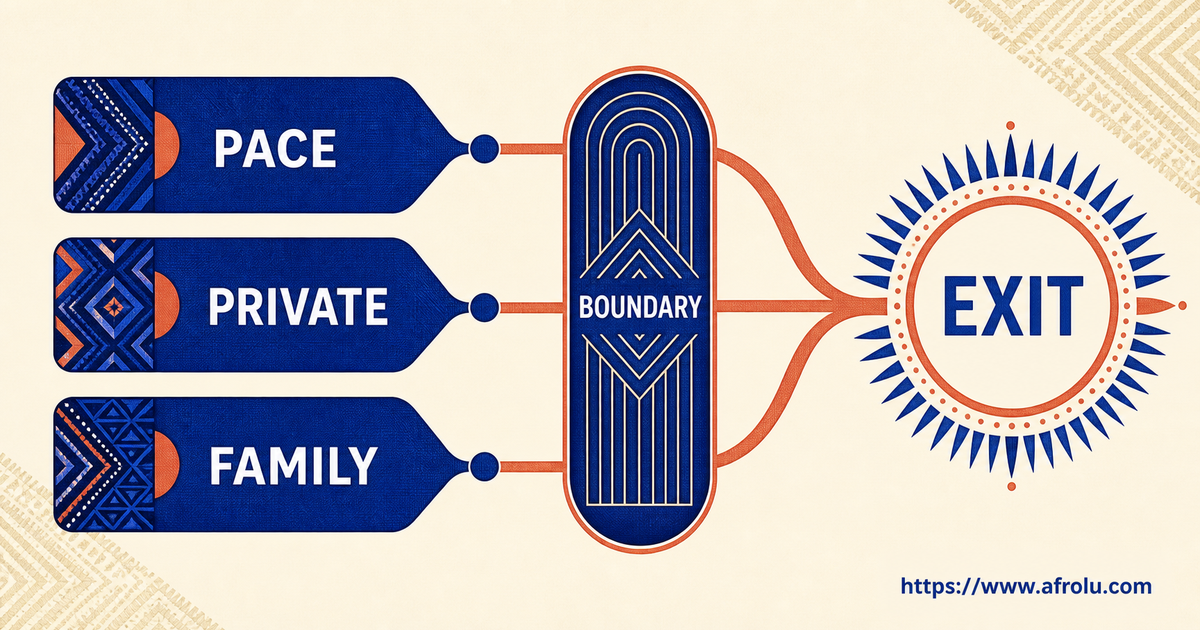 Three calm pressure-exit scripts cover pace private disclosure and family or faith coercion