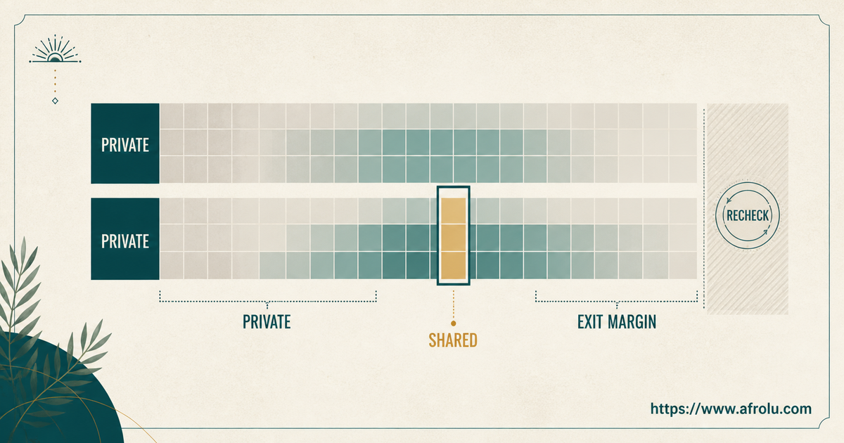 Privacy-first after-work heatmap marks shared usable windows without showing exact work shifts or recurring routes