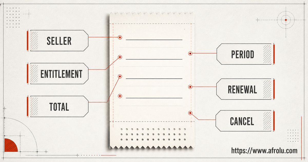 Checkout receipt diagram labels seller entitlement total billing period renewal and cancellation owner