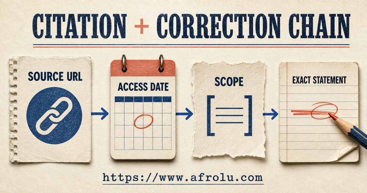 A citation and corrections chain preserves source URL, access date, scope and exact disputed statement