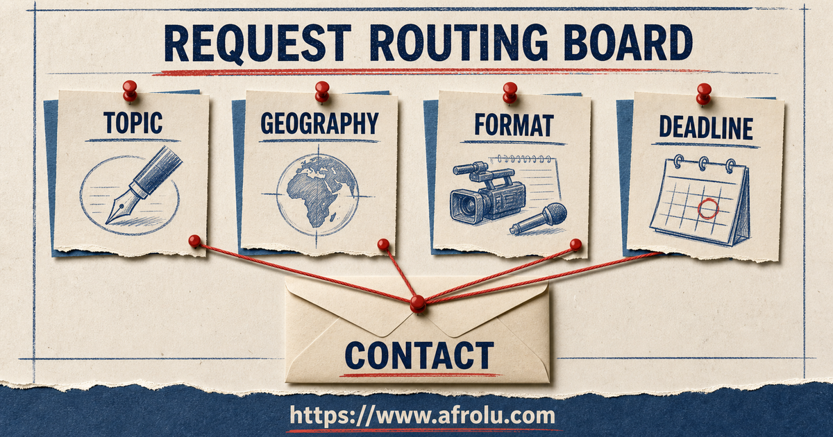 A newsroom routing board sorts an Afrolu request by topic, geography, format and deadline