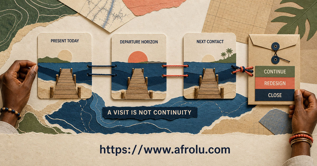 Lamu departure horizon dock separates present location next contact and continue redesign or close decisions