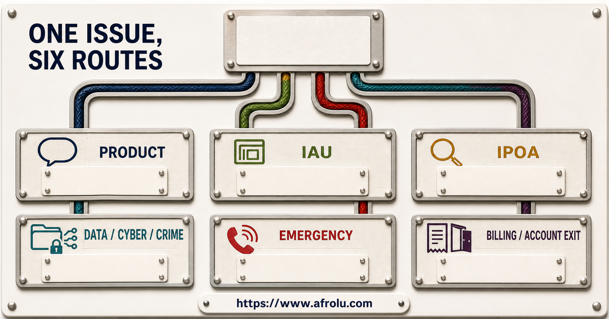 Six-route board separates app reports, IAU, IPOA, data cyber or crime reports, emergency help, and billing or account exits