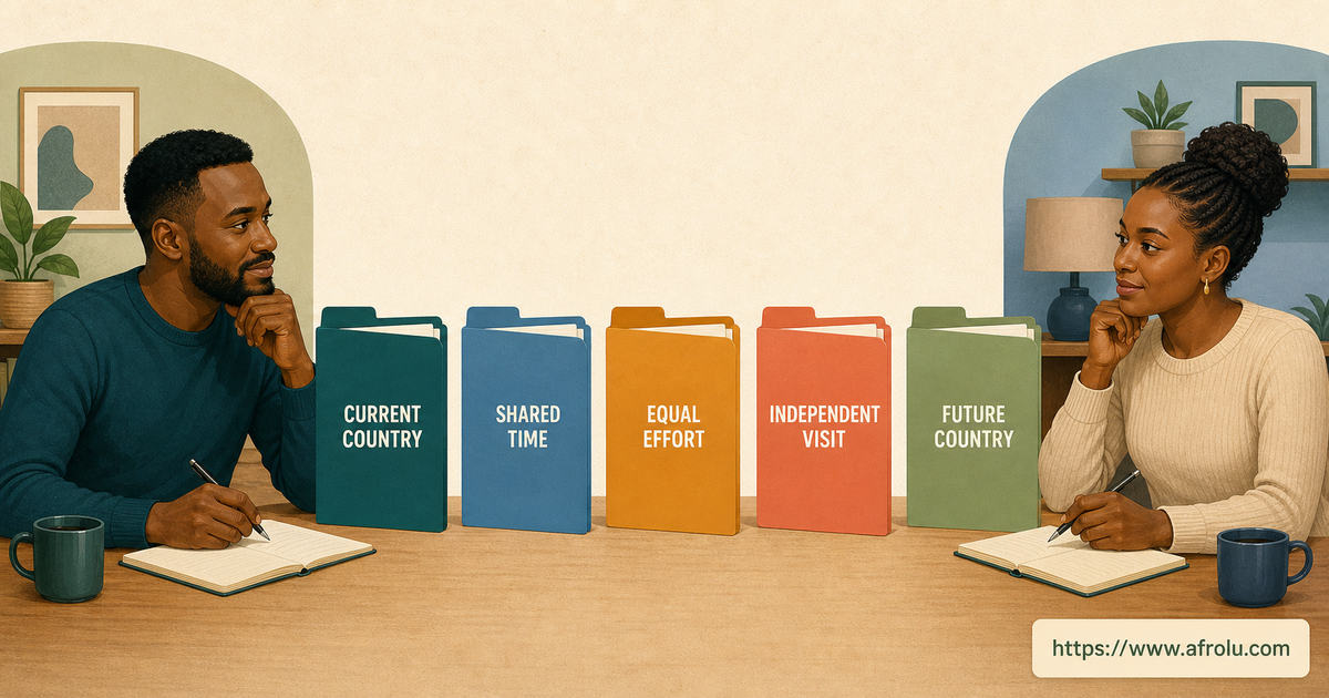 Two adults in Kenya and Germany keep current country shared time equal effort independent visit and future country in five separate folders