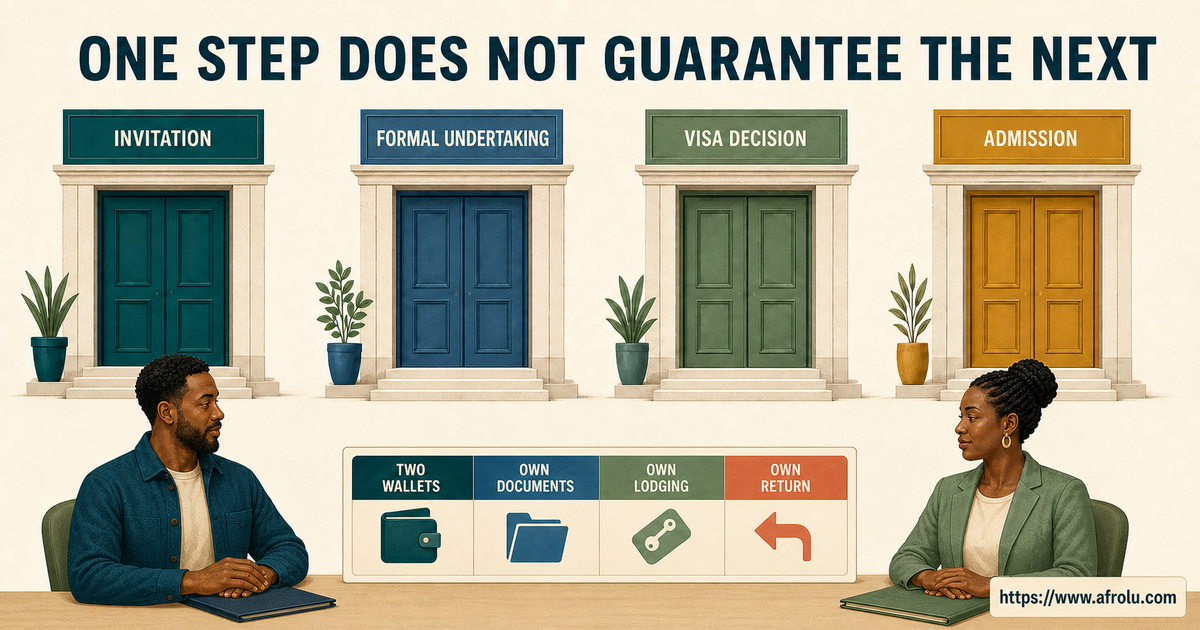 Invitation formal undertaking visa decision and admission appear as four separate states above two independently controlled visit files