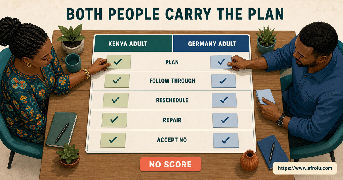 Kenya and Germany adults share planning follow-through rescheduling repair and accepting no in a non-scored reciprocity ledger