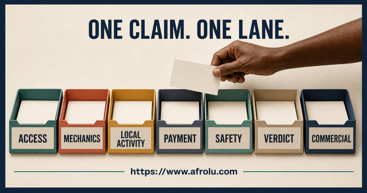 Seven labelled evidence trays sort one app-review claim into access mechanics local activity payment safety verdict or commercial