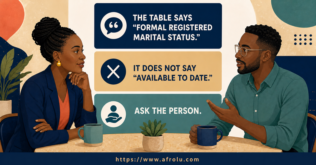 Two adult Kenyan Australians distinguish formal Registered marital status from availability to date and ask the person