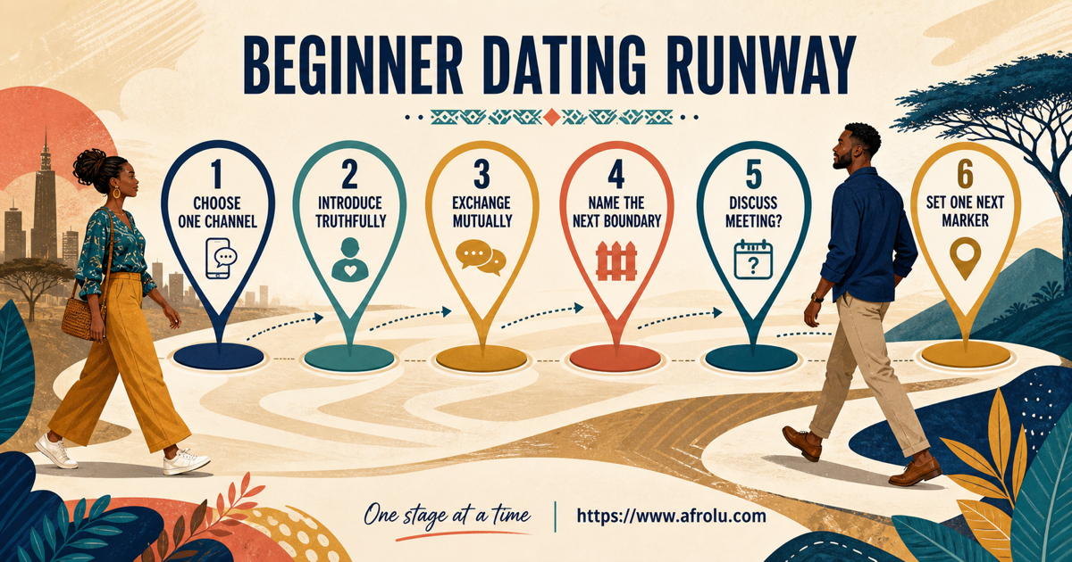 Six visible Kenya beginner dating markers move from choosing one channel to setting one next marker