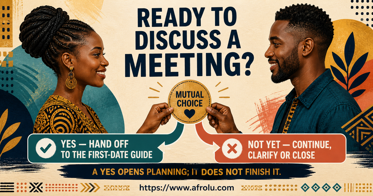 A mutual-choice fork sends a yes to the first-date guide and a not-yet answer to continue clarify or close